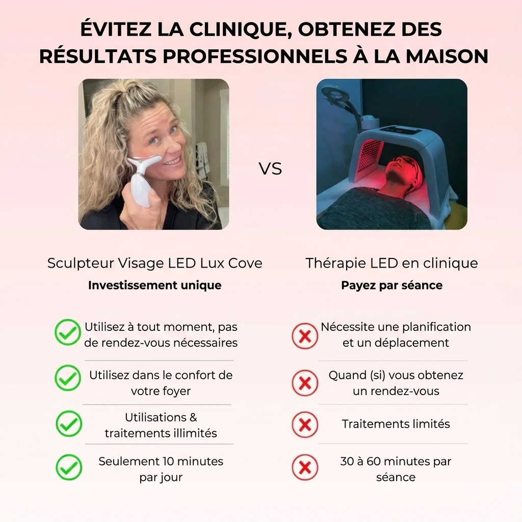 Portable Face Lifting Device - Electric Firming Massager for Wrinkles, Double Chin & Skin Tightening