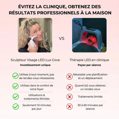 Portable Face Lifting Device - Electric Firming Massager for Wrinkles, Double Chin & Skin Tightening